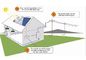 Yenilenebilir Enerji İçin Izgara Güneş Enerjisi İstasyonunda 10KW Monokristal