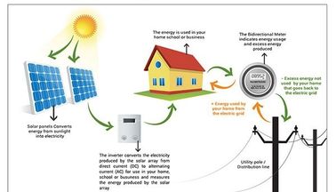 Ev için 4500 W Yük Gücü Konut Güneş Enerjisi Sistemleri / Güneş Sistemi