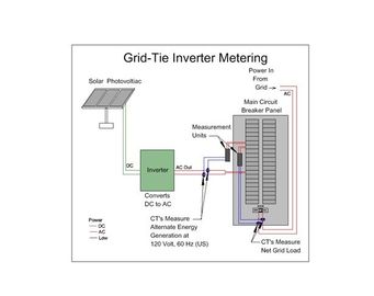 satın al Custom Made Ev Güneş Paneli Sistemleri 10 Kw Güneş Ev Sistemi No Exposed Metal Parçaları online manufacture