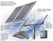 Izgara Enerji Sistemi İçin Kirlilik Silikon Güneş Panelleri 310w Su Geçirmez
