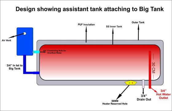 Basınçsız Ce Ul Güneş Paneli Su Isıtma Sistemi